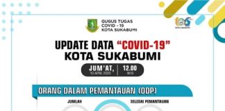 Bertambah Dua Kasus Positif Covid-19 di Sukabumi