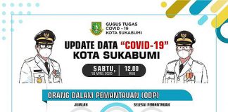 Kota Sukabumi Terkonfirmasi 18 Pasien Positif Covid-19