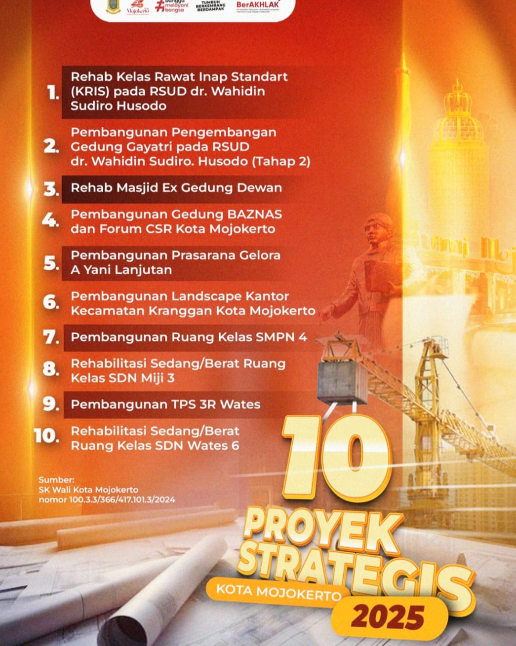 10 proyek strategis Pemkot Mojokerto 