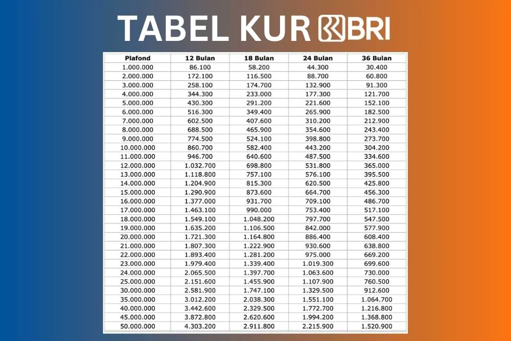 Tabel angsuran KUR BRI 2025